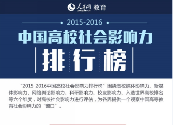 头部梯队分布示意