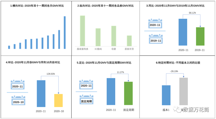 五大维度横向对比示意