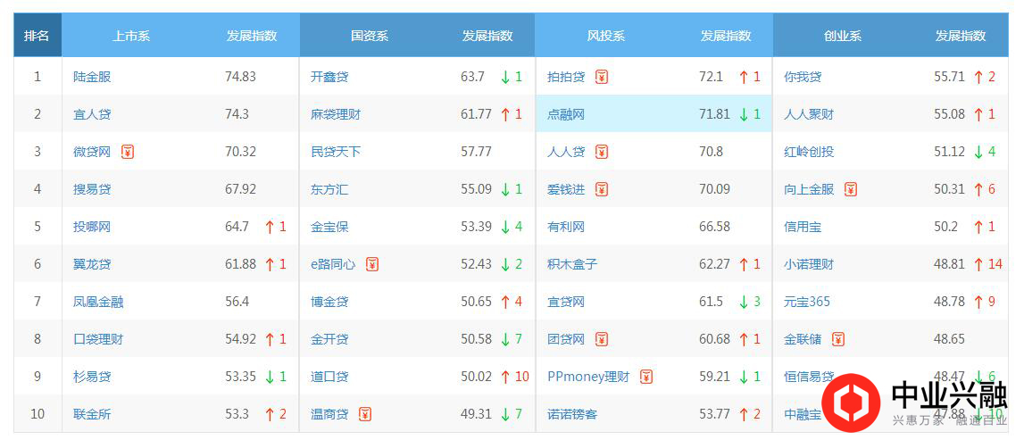 主流平台综合实力排名示意